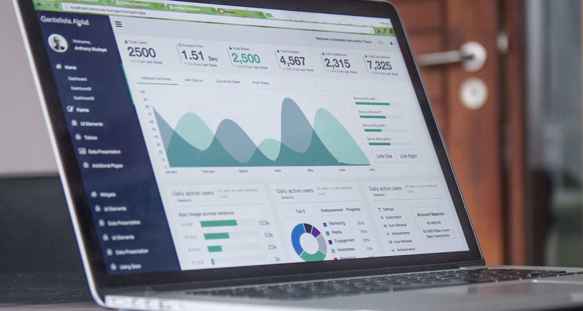 Dashboard Report